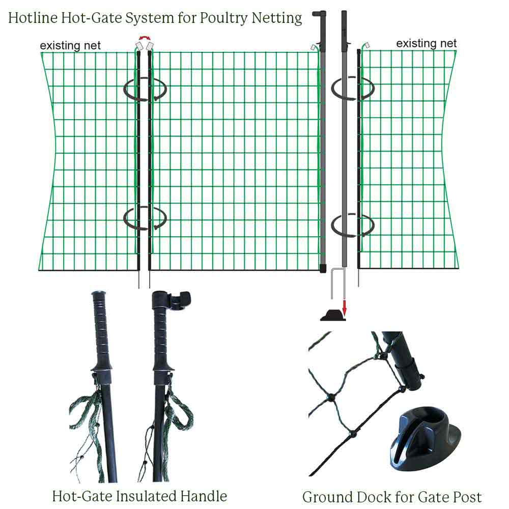 Hotline Hot-Gate for Poultry Netting